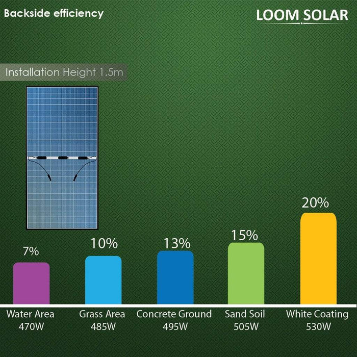 Loom Solar Panel - Shark 450 Watt Bifacial