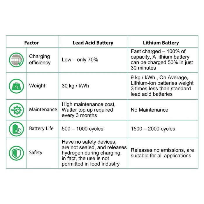 CAML 6 Ah - 12.8 Volt / 75 Watt hour Multi Purpose Lithium Battery